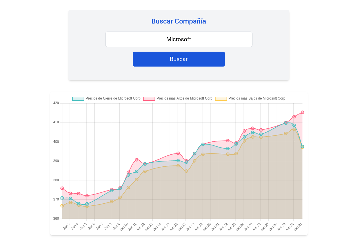 Demostration Ticker Stocks